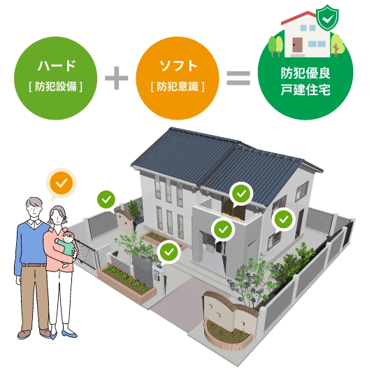 防犯優良戸建住宅イメージ
