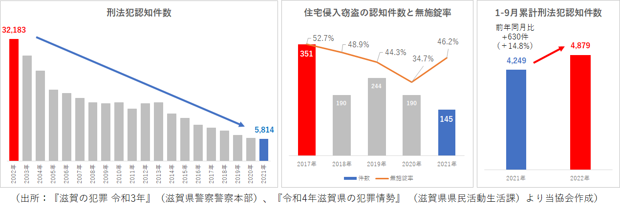 刑法犯認知件数 グラフ